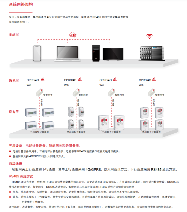 DELIXI Electric Cloud Platform Power Management System