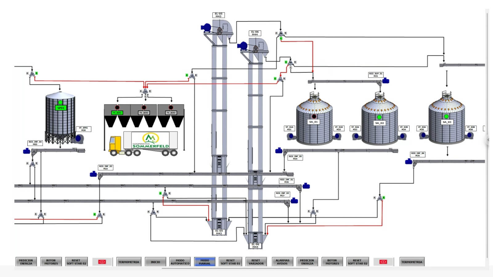 Interfaz HMI - Sistema de visualización y control - INGESA